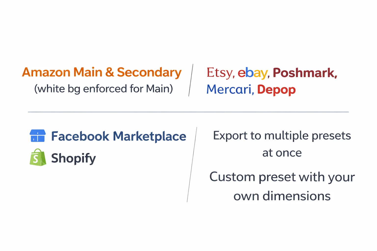 Marketplace presets for Amazon, Etsy, eBay, Poshmark, Shopify, and more